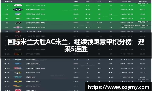 国际米兰大胜AC米兰，继续领跑意甲积分榜，迎来5连胜